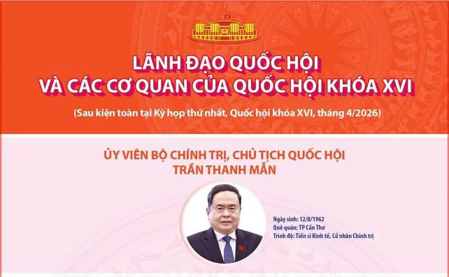 18 Ủy viên Ủy ban Thường vụ Quốc hội khóa XVI theo Nghị quyết 01/2026/QH16