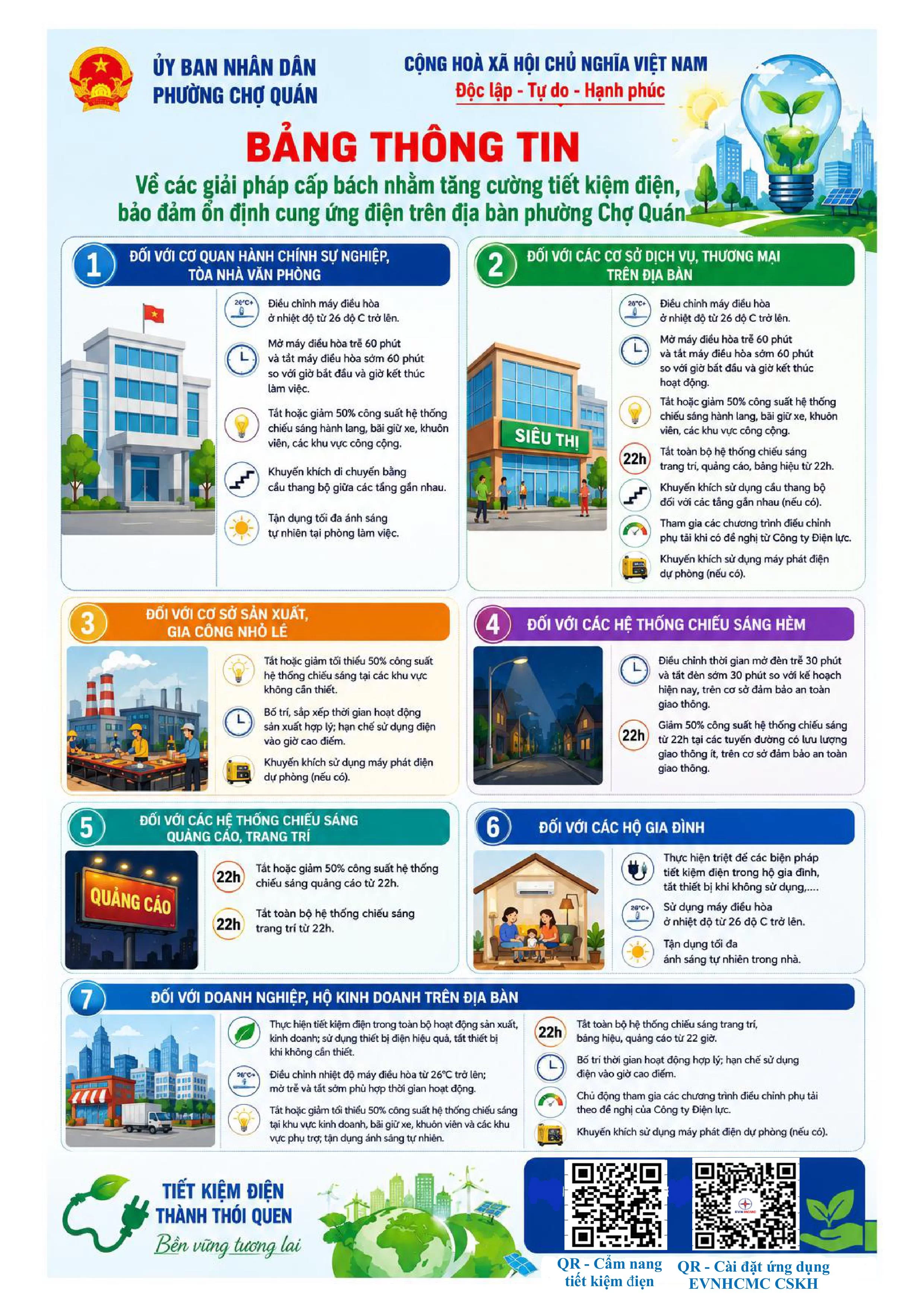 CHUNG TAY SỬ DỤNG ĐIỆN TIẾT KIỆM, HIỆU QUẢ