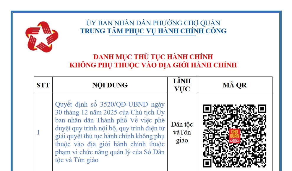 DANH MỤC THỦ TỤC HÀNH CHÍNH KHÔNG PHỤ THUỘC VÀO ĐỊA GIỚI HÀNH CHÍNH