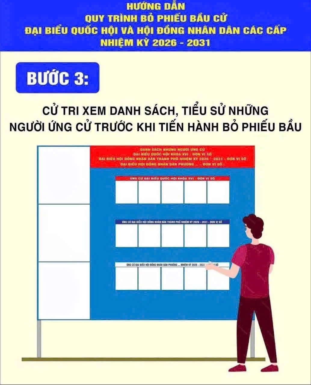 HƯỚNG DẪN QUY TRÌNH BỎ PHIẾU BẦU CỬ