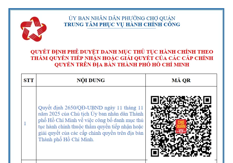 QUYẾT ĐỊNH PHÊ DUYỆT DANH MỤC THỦ TỤC HÀNH CHÍNH THEO THẨM QUYỀN TIẾP NHẬN HOẶC GIẢI QUYẾT CỦA CÁC CẤP CHÍNH QUYỂN TRÊN ĐỊA BÀN THÀNH PHỐ HỒ CHÍ MINH